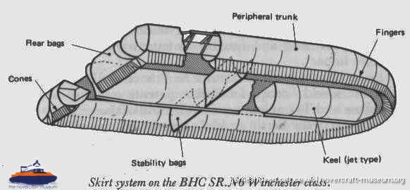SRN6 diagrams -  (credit: The <a href='http://www.hovercraft-museum.org/' target='_blank'>Hovercraft Museum Trust</a>).